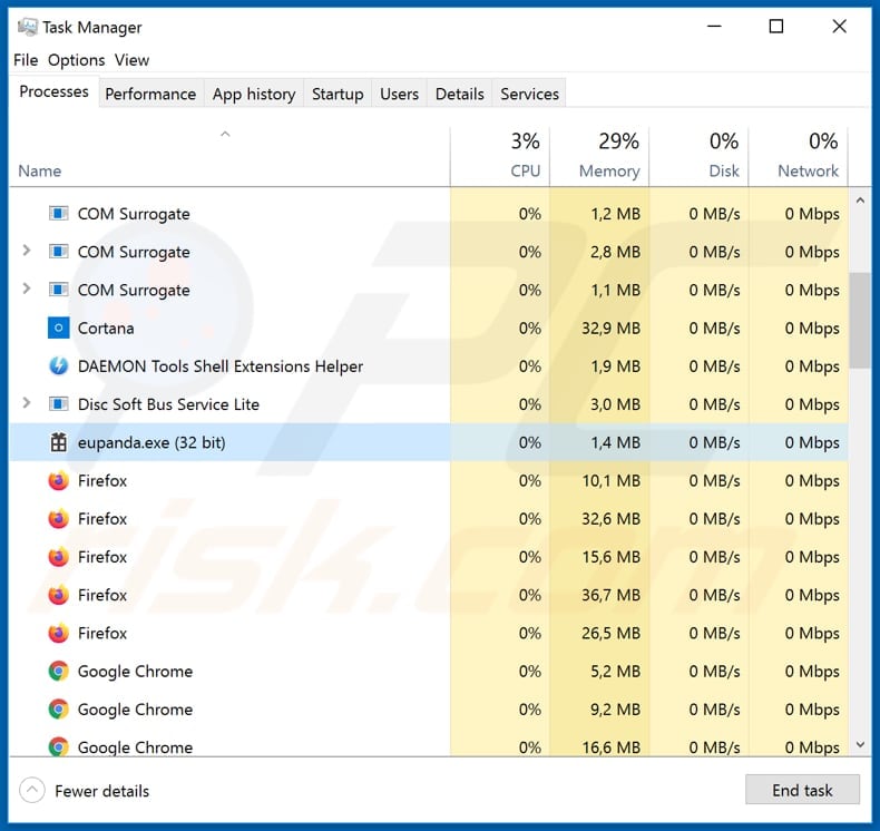 Legion Loader Malware eupanda.exe bösartiger Prozess läuft im Task-Manager