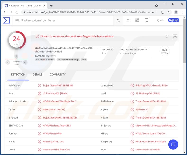 HTML/Phishing.Agent auf der VirusTotal Seite eingereichte bösartige Datei