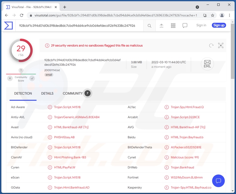 HTML/Phishing Erkennungen auf VirusTotal