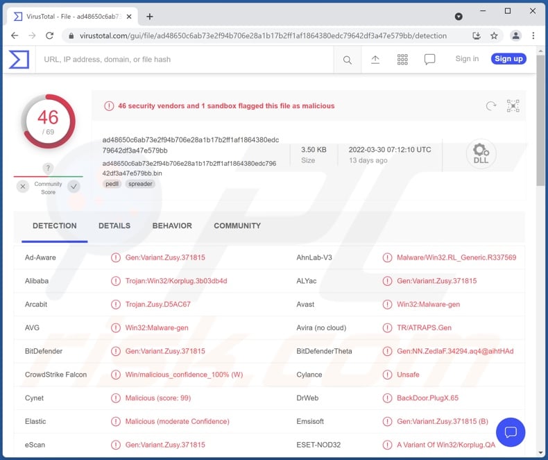 Talisman Malware Erkennungen auf VirusTotal