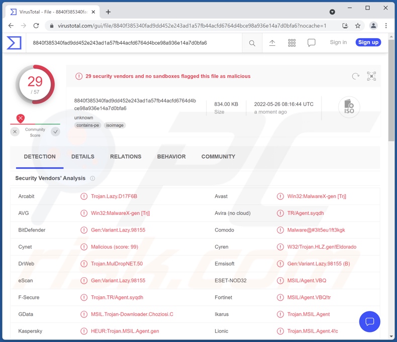 ChromeLoader Malware Erkennungen auf VirusTotal
