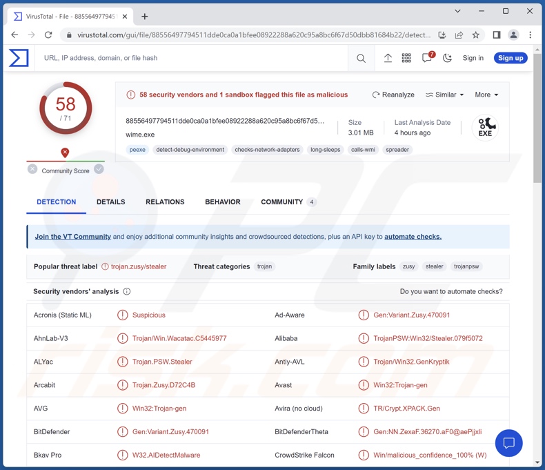 Umbral Malware-Erkennungen auf VirusTotal