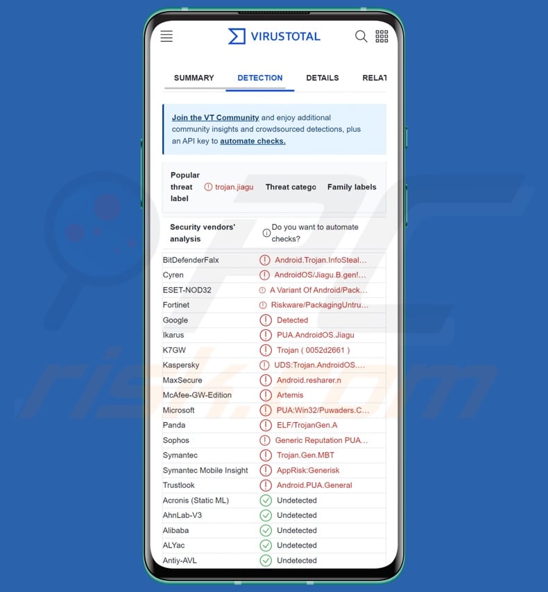 CherryBlos Malware Erkennungen auf VirusTotal