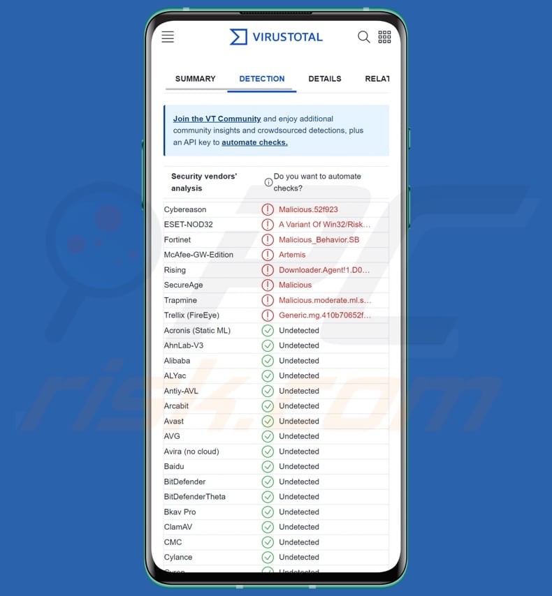 CraxsRAT Malware-Erkennungen auf VirusTotal