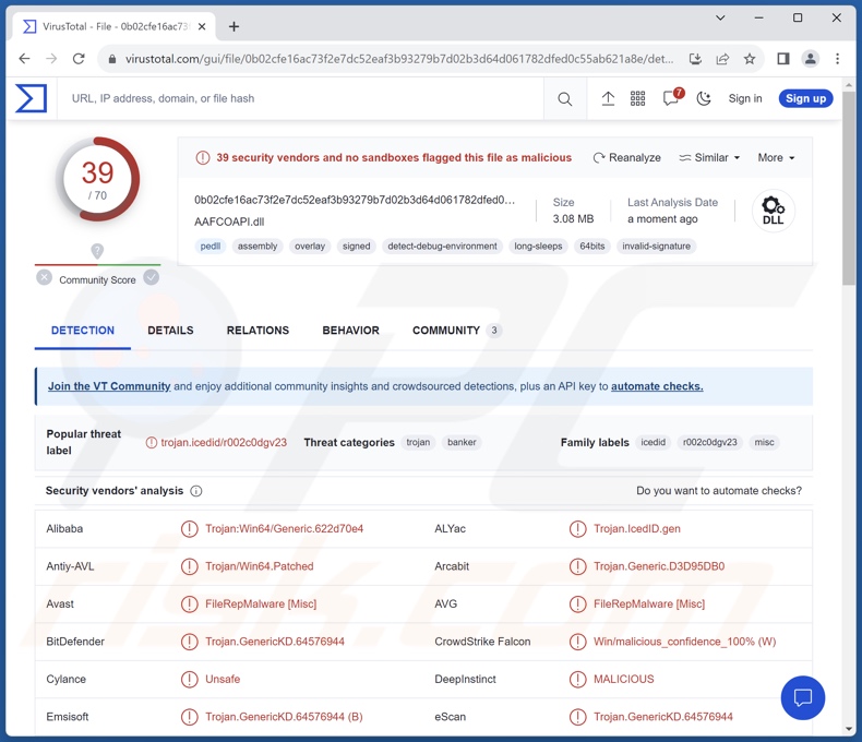 WikiLoader Malware Erkennungen auf VirusTotal