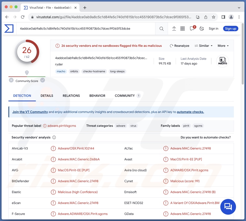 Ryder adware Erkennungen auf VirusTotal