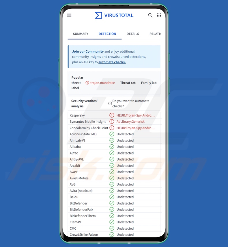 Mandrake-Malware-Erkennungen auf VirusTotal