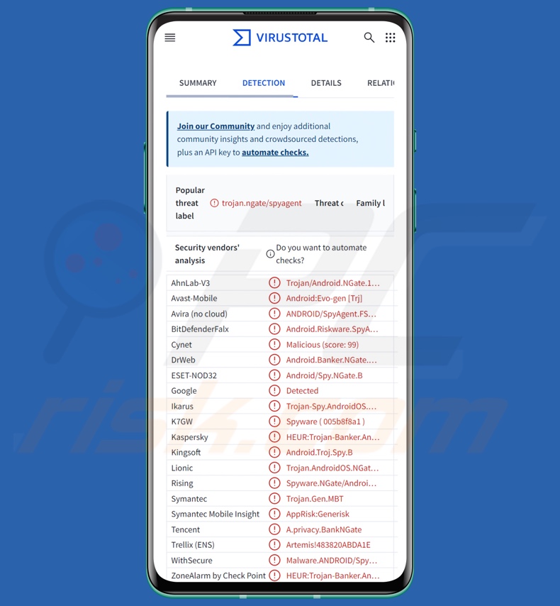 NGate malware Entdeckungen auf VirusTotal