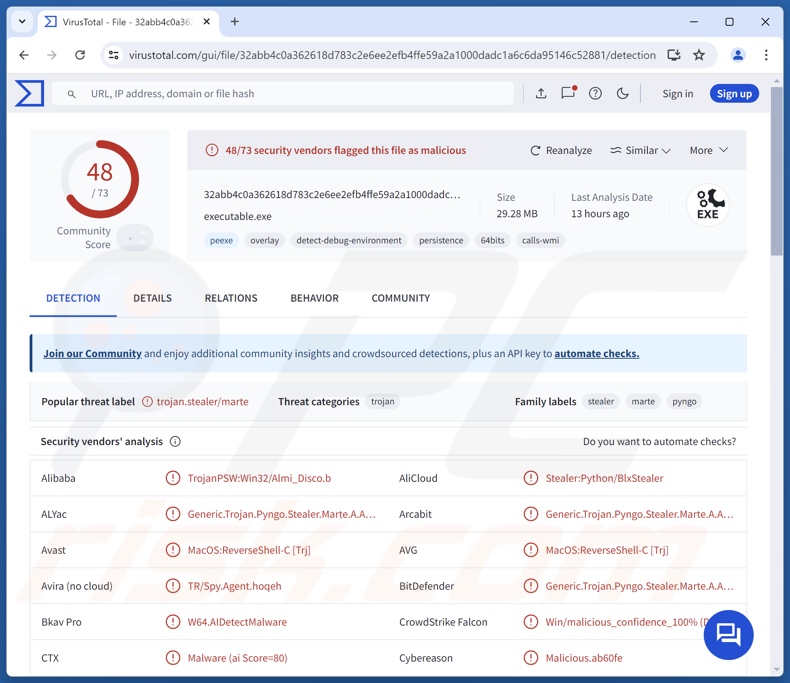 BLX-Malware-Erkennungen auf VirusTotal