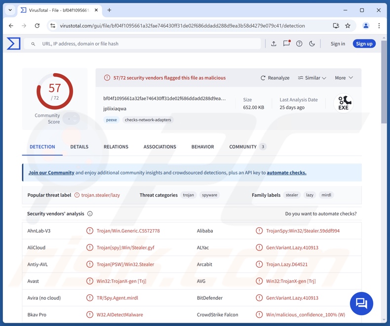 Acrid Malware Erkennungen auf VirusTotal