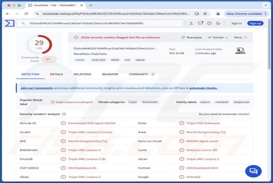 TodoSwift Malware (Mac)