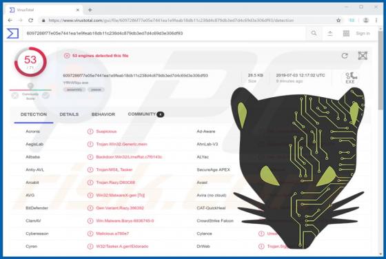 LimeRat Malware