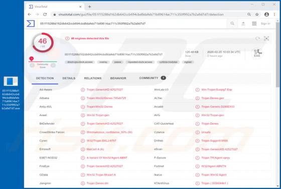 Mozart Malware