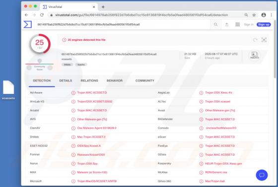 XCSSET Malware (Mac)